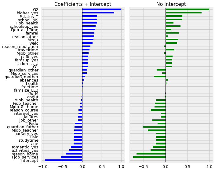 ../../_images/02_v2_Analyzing_Coefficients -RENAME_20_0.png